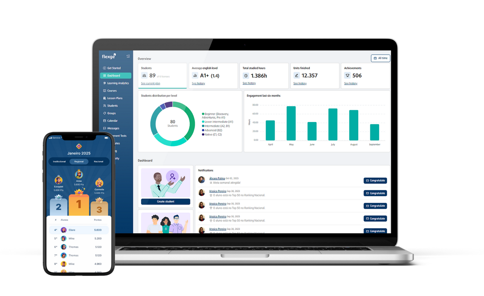 Dashboard do professor com nível médio, horas estudadas e progresso na plataforma Flexge
